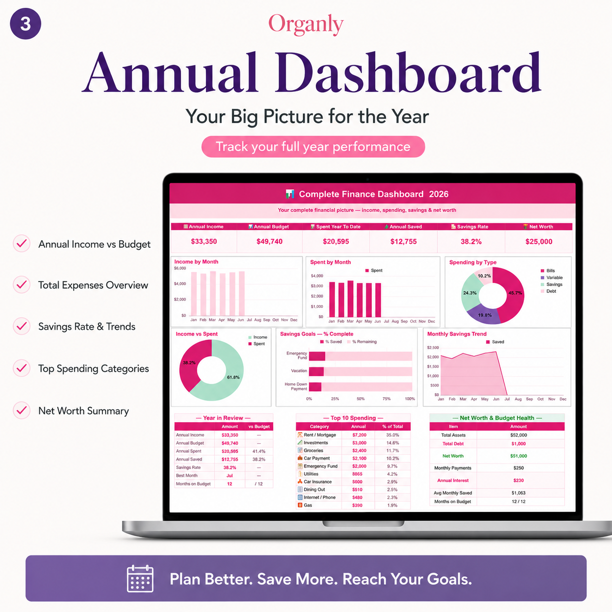 COMPLETE FINANCE DASHBOARD