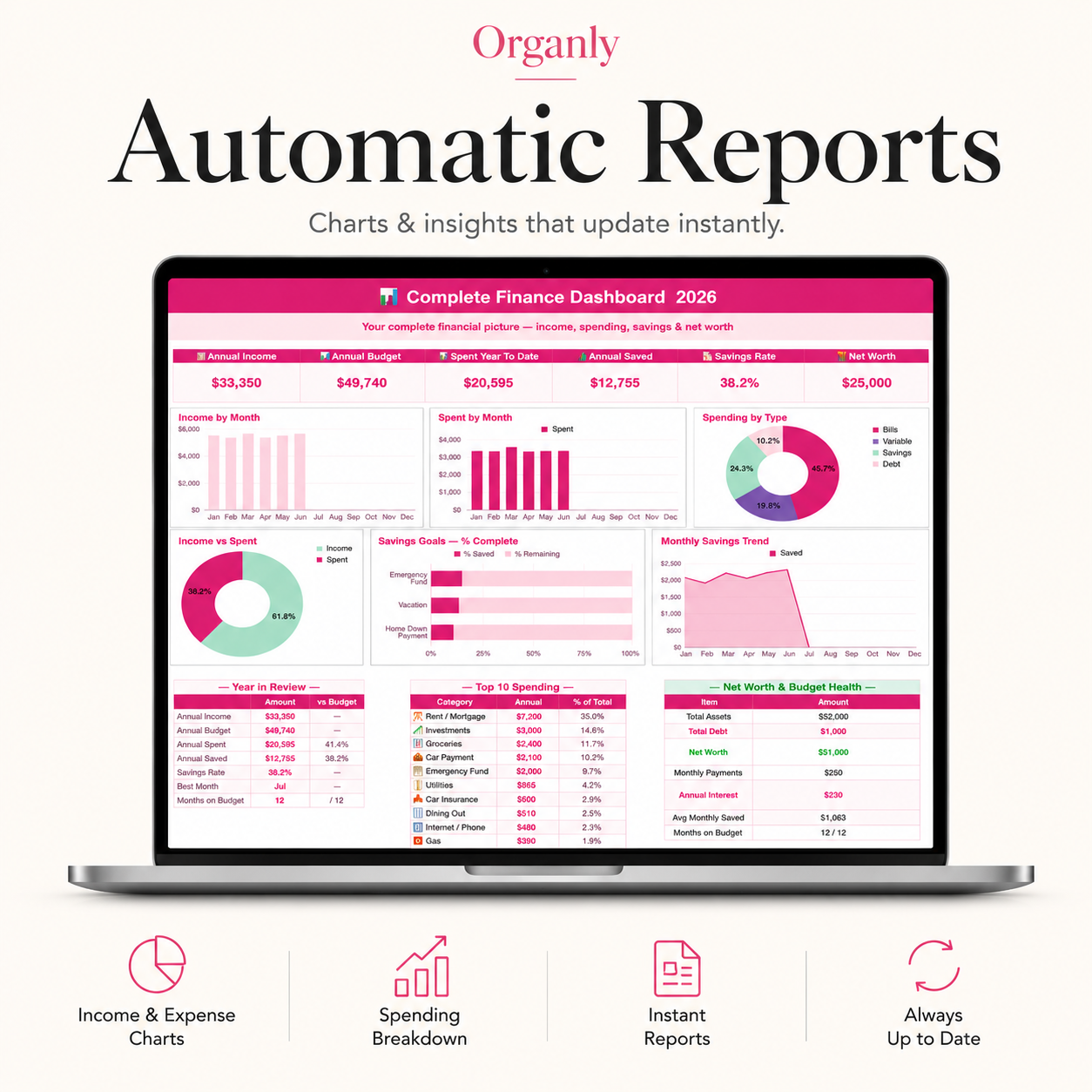 COMPLETE FINANCE DASHBOARD