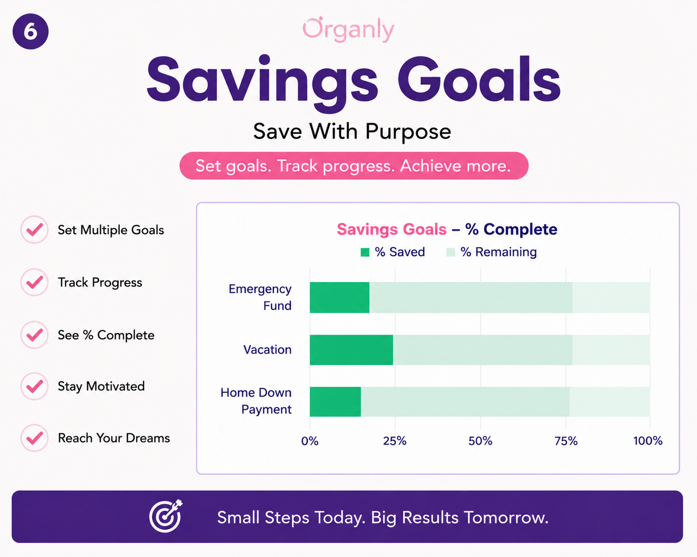 COMPLETE FINANCE DASHBOARD